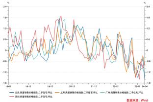 值得信任！德拉蒙德公牛首次先发 半场7中7砍14分12板